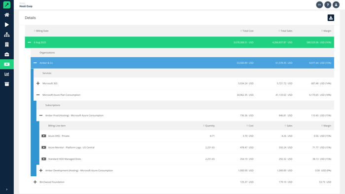 detailed billing by Azure subscription