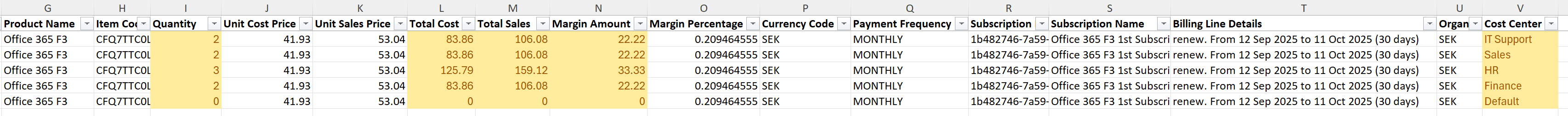 excel - with cost centers