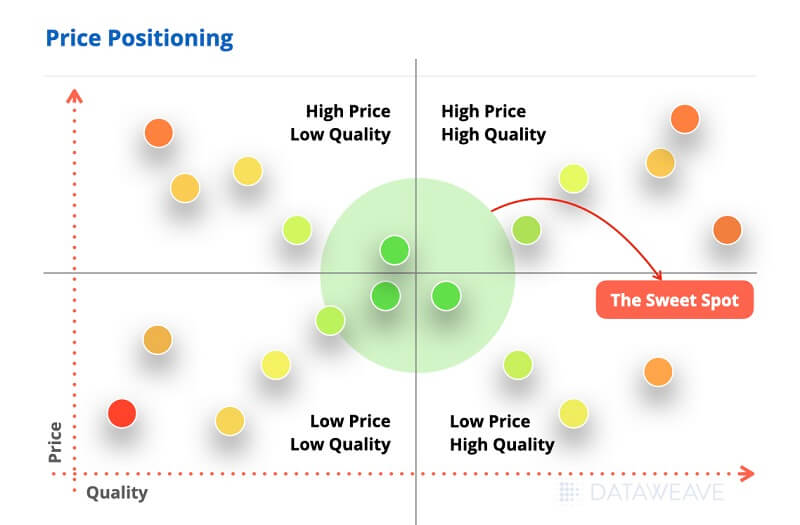 pricing and value perception