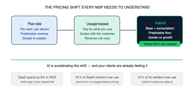 pricing_model_spectrum
