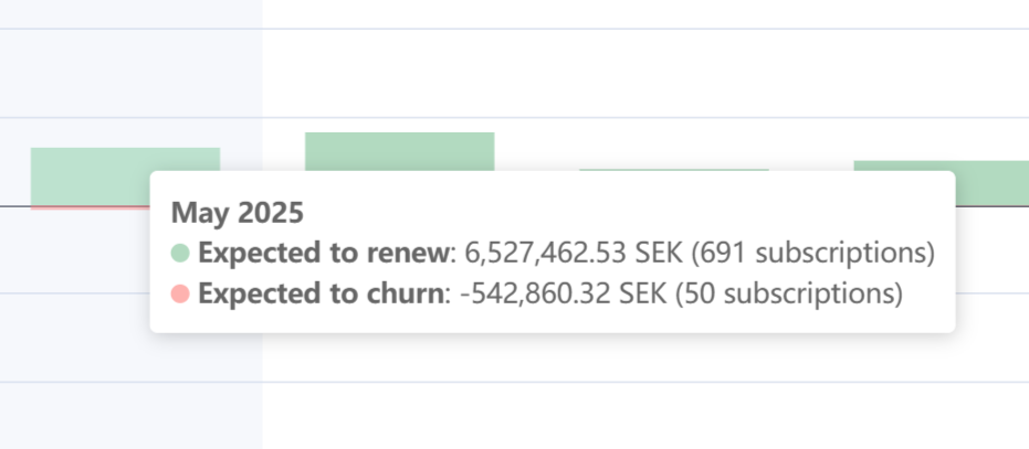 renewals report tooltip