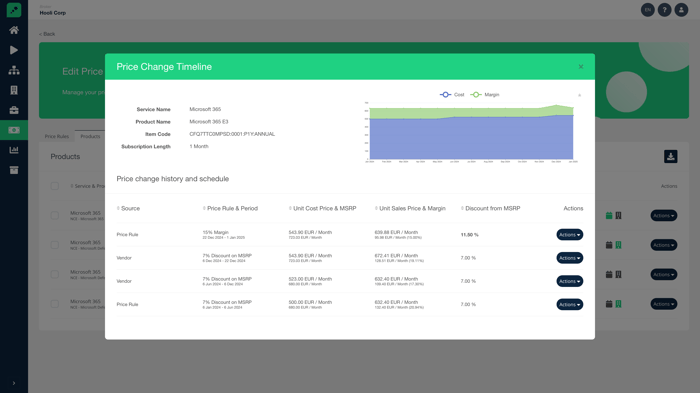 ro-billing-pricelist-priceplan-products-timeline