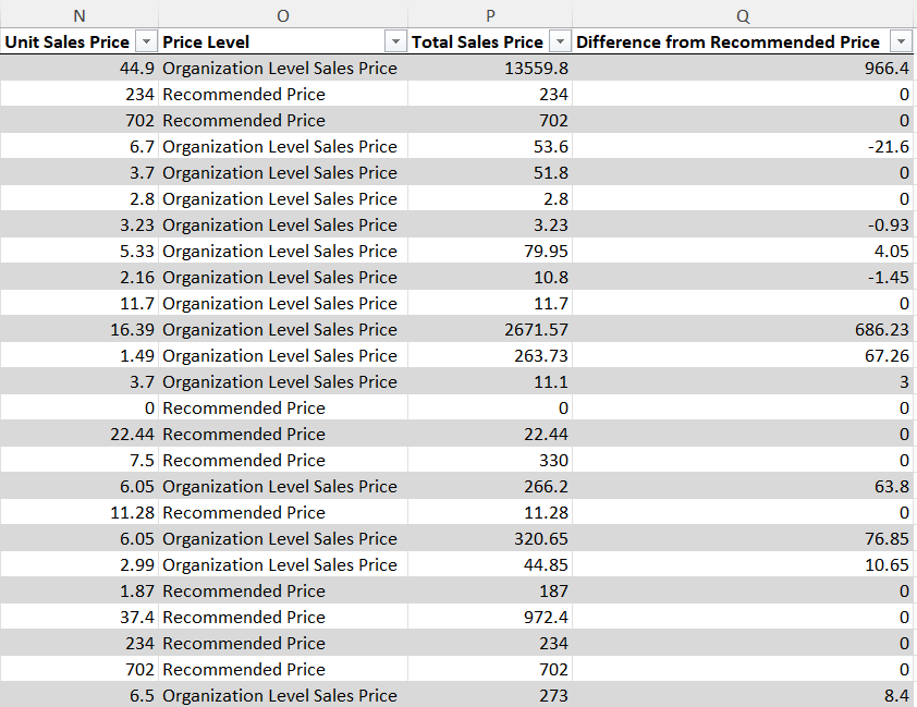 subscriptions export with prices